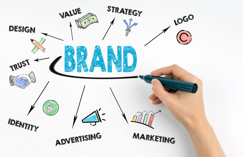 Brand Awareness