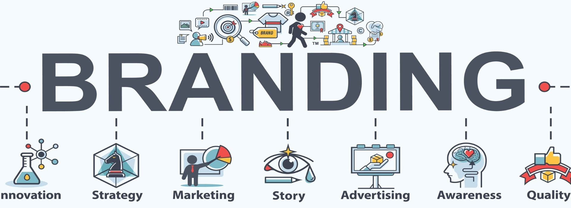 branding-and-brand-awareness-baner-fig-1