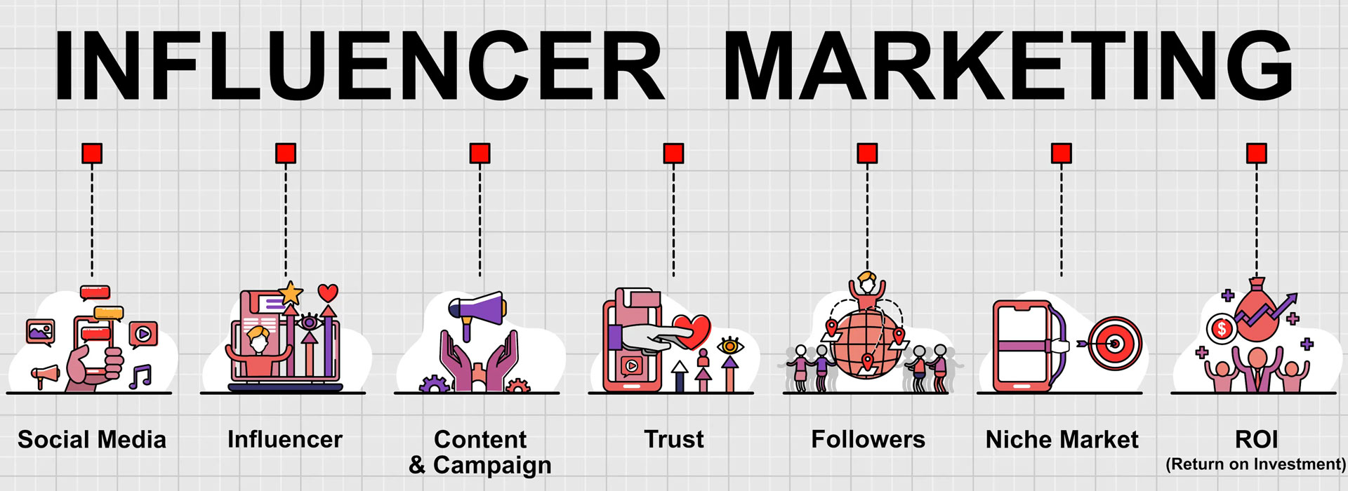 influencer-marketing-baner-fig-3